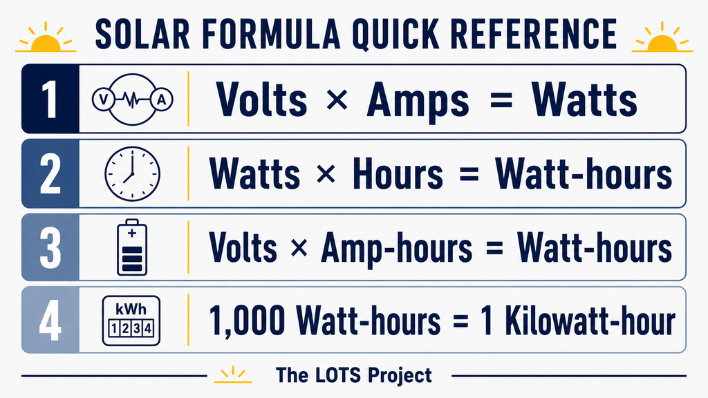 Solar formula reference for volts, amps, watts, watt-hours and kilowatt-hours